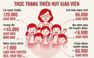 34 lãnh đạo Sở Giáo dục và Đào tạo gặp gỡ tổng kết năm học 2024-2025, triển khai nhiệm vụ năm học 2025-2026 - Ảnh 3.