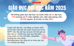 Nâng tầm giáo dục đại học: Nền tảng để bứt phá trong kỷ nguyên tri thức - Ảnh 5.