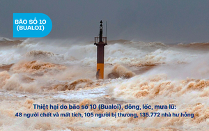 Toàn bộ học sinh Hà Nội nghỉ học ngày 1/0, các trường chủ động phương án học tập khi mưa bão - Ảnh 2.