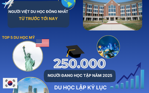 Thanh T&ugrave;ng: Từ H&agrave; Giang đến Harvard - Ảnh 2.