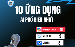 Năn 2026, chi ph&iacute; AI ng&agrave;y c&agrave;ng tăng - Ảnh 2.
