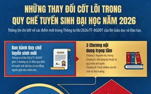 Tuyển sinh đại học 2026: Những "bước ngoặt" quan trọng th&iacute; sinh cần lưu &yacute; - Ảnh 2.