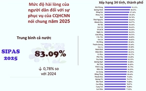 C&ocirc;ng an Hải Ph&ograve;ng đ&oacute;n nhận Danh hiệu Anh h&ugrave;ng Lực lượng vũ trang Nh&acirc;n d&acirc;n - Ảnh 5.