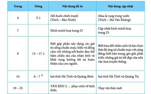 Miễn ph&iacute; s&aacute;ch gi&aacute;o khoa từ năm học 2026-2027 tại nhiều tỉnh, th&agrave;nh tr&ecirc;n cả nước - Ảnh 4.