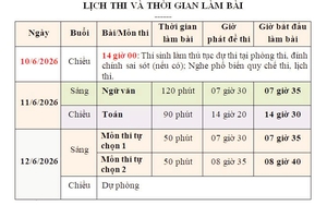 Thi tốt nghiệp trung học phổ th&ocirc;ng 2026: Đề thi năng lực th&aacute;ch thức lối học đối ph&oacute; - Ảnh 2.