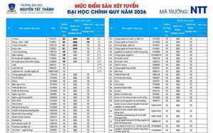 Th&ecirc;m nhiều trường đại học c&ocirc;ng bố điểm s&agrave;n năm 2026 - Ảnh 7.