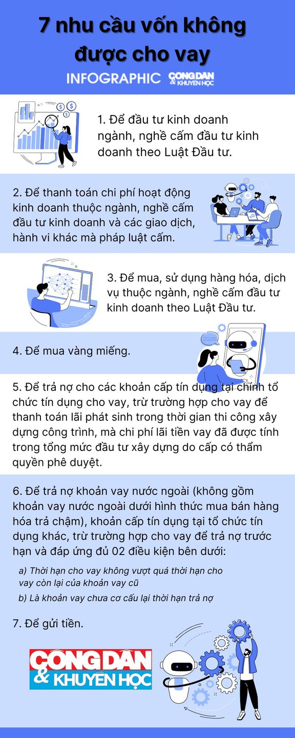 LUẬT MỚI VAY TIỀN KHÔNG TRẢ