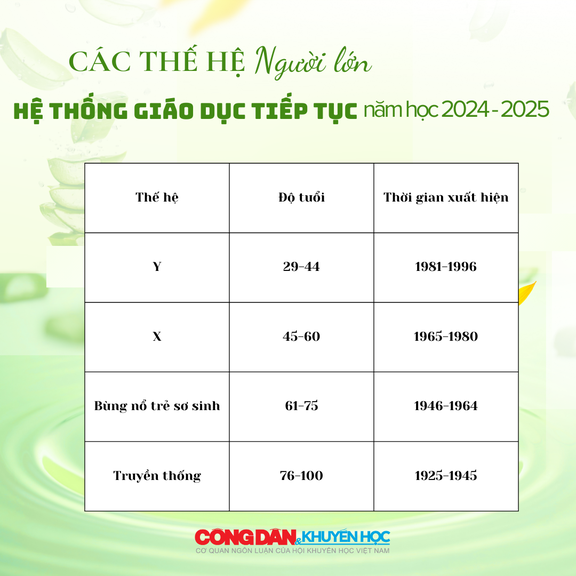 Phát triển khuyến học bong da truc tiep k 1 trong hệ thống giáo dục chuyển đổi bong da truc tiep k 1 - Ảnh 8.