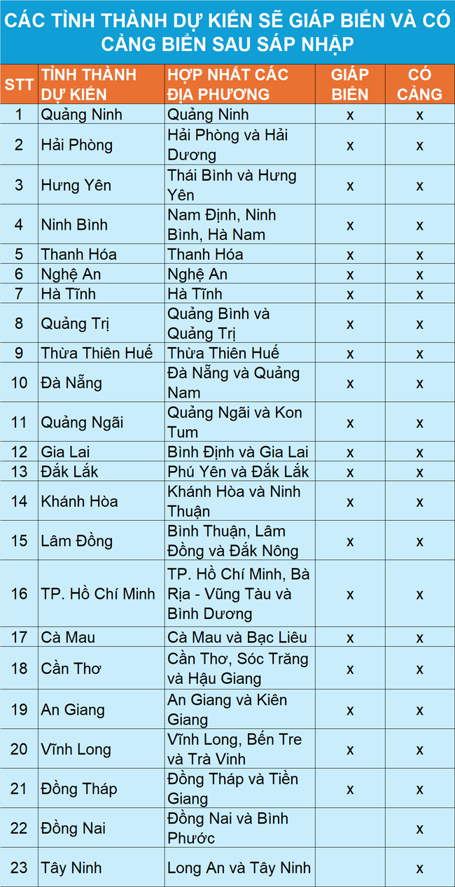 Tỷ lệ các địa phương có biển sau sắp xếp tăng lên 62%- Ảnh 2. Tỷ lệ các địa phương có biển sau sắp xếp tăng lên 62%- Ảnh 2.