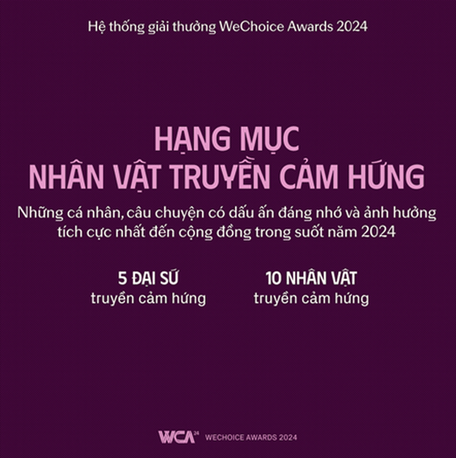 WeChoice Awards 2024 trở lại với chủ đề: Việt Nam tôi đó - Ảnh 4.