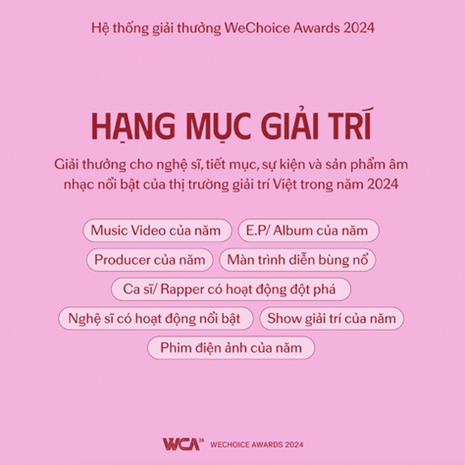 WeChoice Awards 2024 trở lại với chủ đề: Việt Nam tôi đó - Ảnh 3.