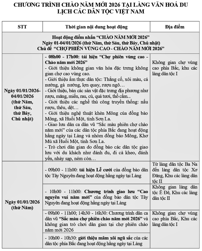 Hoạt động Chào năm mới 2026 tại Làng Văn hóa - Du lịch các dân tộc Việt Nam - Ảnh 2.