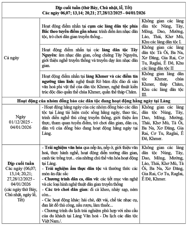 Hoạt động Chào năm mới 2026 tại Làng Văn hóa - Du lịch các dân tộc Việt Nam - Ảnh 4.
