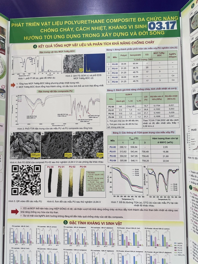 Poster một dự &aacute;n đoạt giải Nhất Cuộc thi khoa học kỹ thuật cấp quốc gia 2026 giống hệt h&igrave;nh b&agrave;i b&aacute;o? - Ảnh 2.