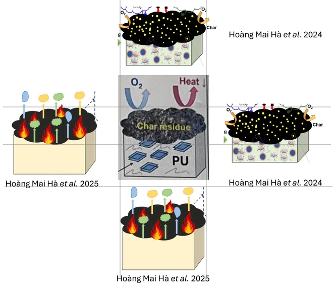 Poster một dự &aacute;n đoạt giải Nhất Cuộc thi khoa học kỹ thuật cấp quốc gia 2026 giống hệt h&igrave;nh b&agrave;i b&aacute;o? - Ảnh 4.