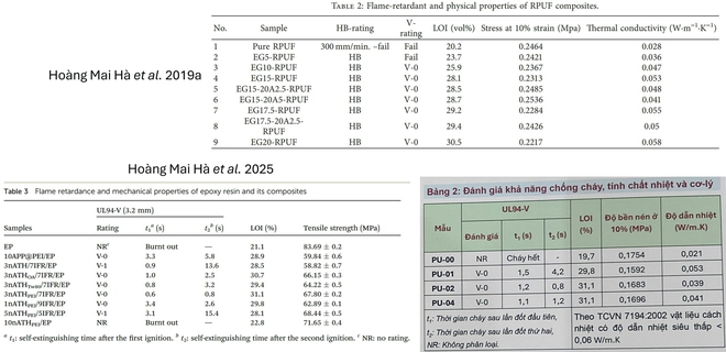 Poster một dự &aacute;n đoạt giải Nhất Cuộc thi khoa học kỹ thuật cấp quốc gia 2026 giống hệt h&igrave;nh b&agrave;i b&aacute;o? - Ảnh 9.