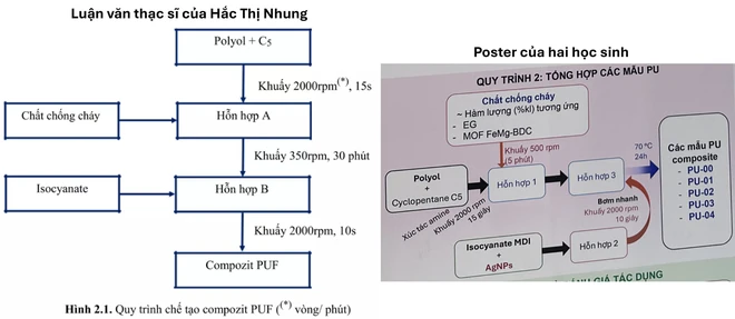 Dự &aacute;n đoạt giải Nhất Cuộc thi khoa học kỹ thuật của học sinh Ninh B&igrave;nh: Th&ecirc;m nhiều bằng chứng sao ch&eacute;p kh&oacute; chối c&atilde;i? - Ảnh 7.