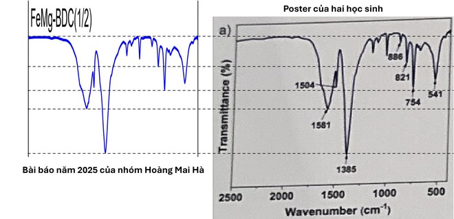 Dự &aacute;n đoạt giải Nhất Cuộc thi khoa học kỹ thuật của học sinh Ninh B&igrave;nh: Th&ecirc;m nhiều bằng chứng sao ch&eacute;p kh&oacute; chối c&atilde;i? - Ảnh 6.