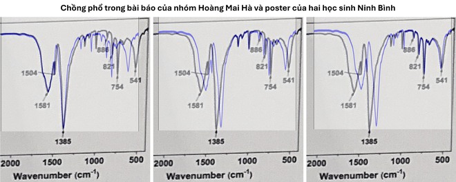 Dự &aacute;n đoạt giải Nhất Cuộc thi khoa học kỹ thuật của học sinh Ninh B&igrave;nh: Th&ecirc;m nhiều bằng chứng sao ch&eacute;p kh&oacute; chối c&atilde;i? - Ảnh 5.