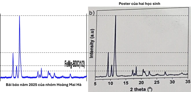 Dự &aacute;n đoạt giải Nhất Cuộc thi khoa học kỹ thuật của học sinh Ninh B&igrave;nh: Th&ecirc;m nhiều bằng chứng sao ch&eacute;p kh&oacute; chối c&atilde;i? - Ảnh 4.