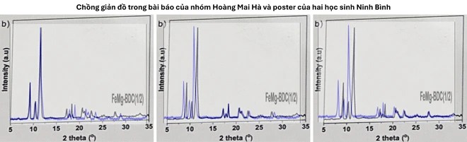 Dự &aacute;n đoạt giải Nhất Cuộc thi khoa học kỹ thuật của học sinh Ninh B&igrave;nh: Th&ecirc;m nhiều bằng chứng sao ch&eacute;p kh&oacute; chối c&atilde;i? - Ảnh 2.