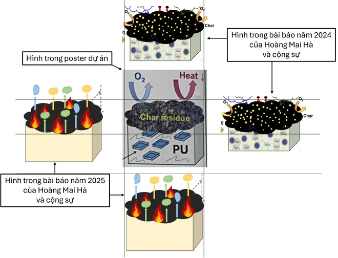 Dự &aacute;n đoạt giải Nhất Cuộc thi khoa học kỹ thuật của học sinh Ninh B&igrave;nh: Th&ecirc;m nhiều bằng chứng sao ch&eacute;p kh&oacute; chối c&atilde;i? - Ảnh 1.