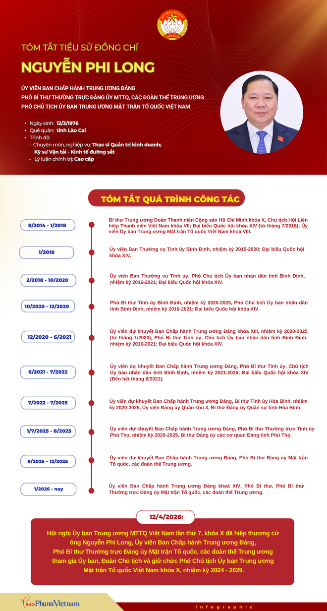 Hiệp thương bầu 3 Ph&oacute; Chủ tịch Ủy ban Trung ương Mặt trận Tổ quốc Việt Nam - Ảnh 3.