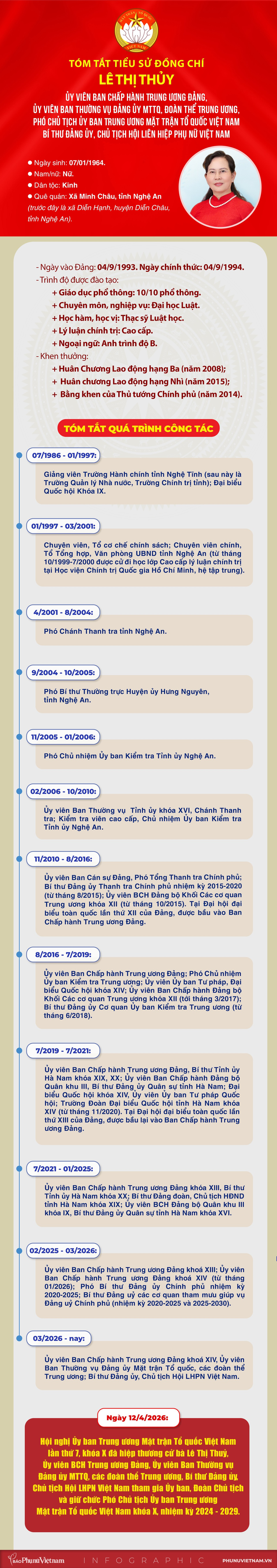 Hiệp thương bầu 3 Ph&oacute; Chủ tịch Ủy ban Trung ương Mặt trận Tổ quốc Việt Nam - Ảnh 5.