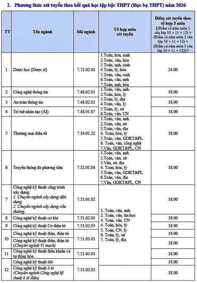 Trường Đại học Lạc Hồng công bố ngưỡng đảm bảo chất lượng đầu vào đại học và học bổng “khủng” năm học 2026-2027 - Ảnh 2.