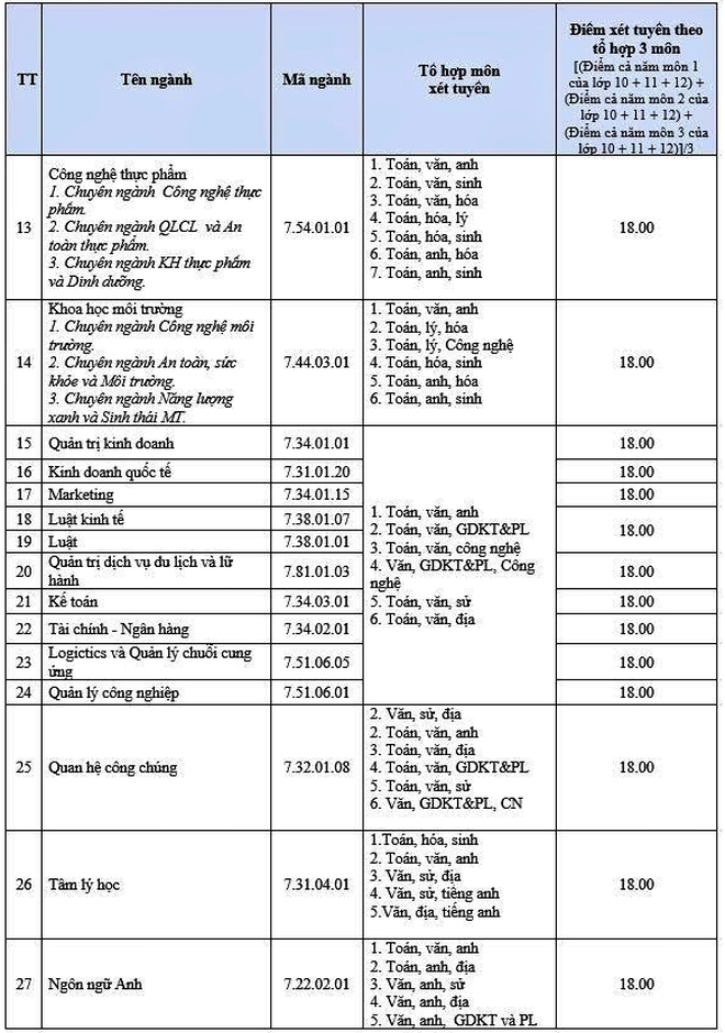Trường Đại học Lạc Hồng công bố ngưỡng đảm bảo chất lượng đầu vào đại học và học bổng “khủng” năm học 2026-2027 - Ảnh 3.