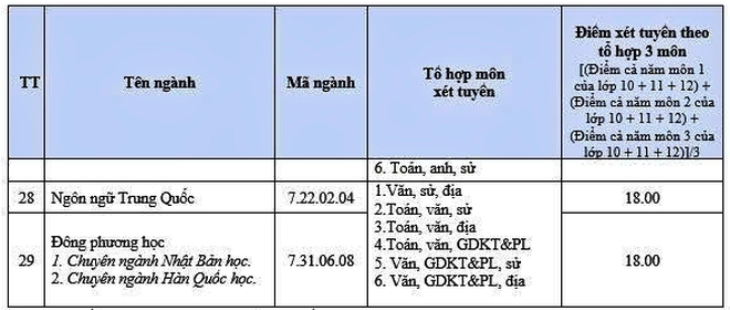Trường Đại học Lạc Hồng công bố ngưỡng đảm bảo chất lượng đầu vào đại học và học bổng “khủng” năm học 2026-2027 - Ảnh 4.