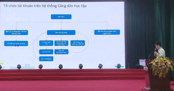 Hội Khuyến học tỉnh Bắc Ninh n&acirc;ng cao năng lực cho đội ngũ c&aacute;n bộ cơ sở - Ảnh 2.
