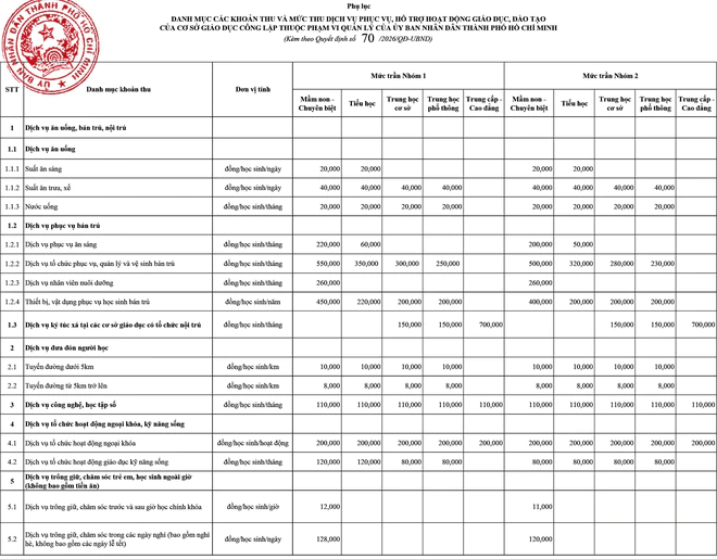 19 khoản thu dịch vụ gi&aacute;o dục trong trường c&ocirc;ng lập năm học 2026-2027 tại Th&agrave;nh phố Hồ Ch&iacute; Minh - Ảnh 1.