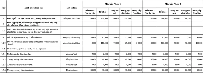 19 khoản thu dịch vụ gi&aacute;o dục trong trường c&ocirc;ng lập năm học 2026-2027 tại Th&agrave;nh phố Hồ Ch&iacute; Minh - Ảnh 2.