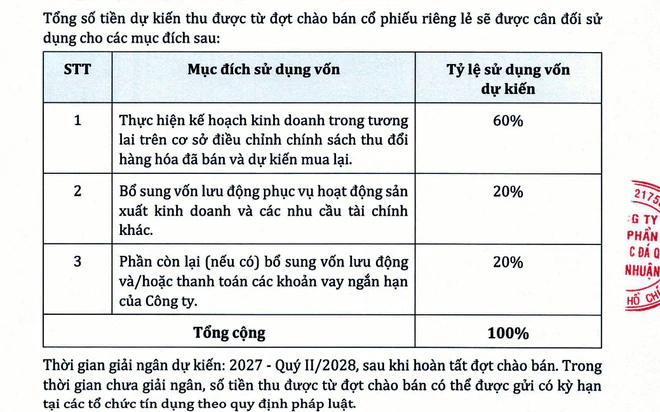PNJ Ph&uacute; Nhuận tiếp tục c&oacute; những biến động đ&aacute;ng ch&uacute; &yacute; trước ng&agrave;y diễn ra Đại hội đồng cổ đ&ocirc;ng - Ảnh 2.