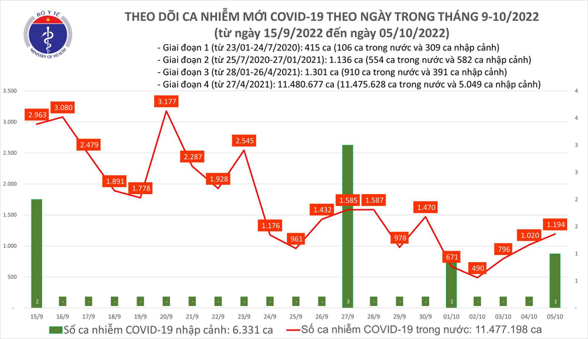 WHO: Các nước trên thế giới có thể học hỏi kinh nghiệm phòng chống dịch COVID-19 của Việt Nam - Ảnh 4.