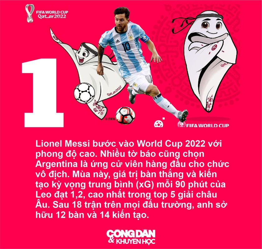 World Cup 2022: Những ứng viên tiềm năng của danh hiệu Quả bóng vàng - Ảnh 1.