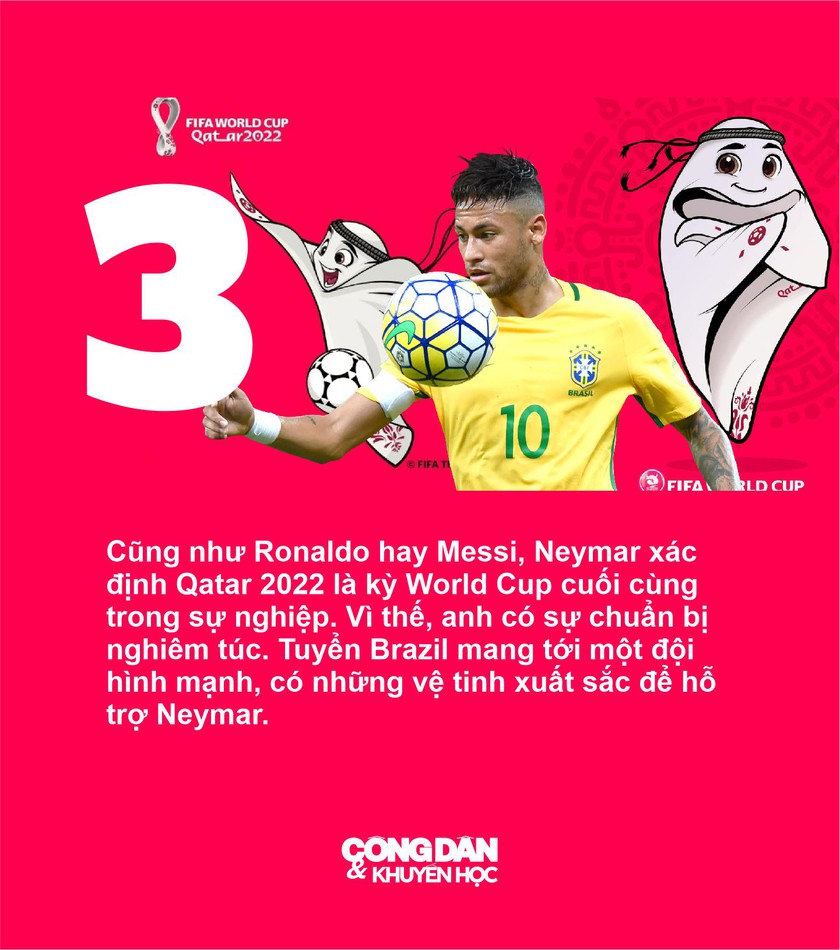 World Cup 2022: Những ứng viên tiềm năng của danh hiệu Quả bóng vàng - Ảnh 3.