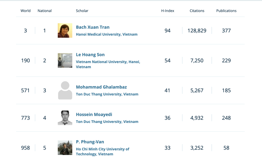 3 nhà khoa học Việt Nam lọt bảng xếp hạng thế giới - Ảnh 1.