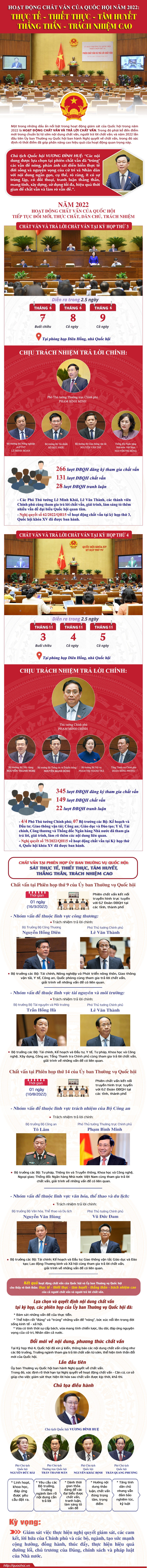 10 sự kiện tiêu biểu của Quốc hội năm 2022 - Ảnh 3.
