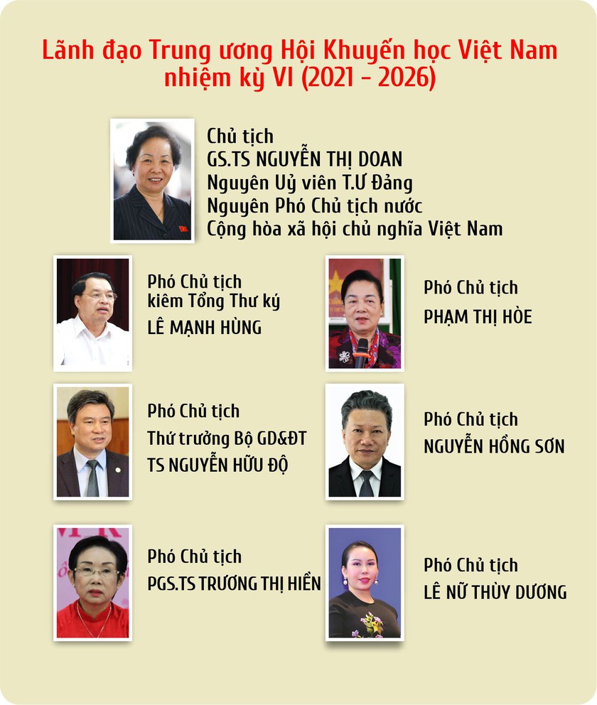Ban chấp hành mới của Trung ương Hội Khuyến học Việt Nam nhiệm kỳ 2021 - 2026 - Ảnh 1.