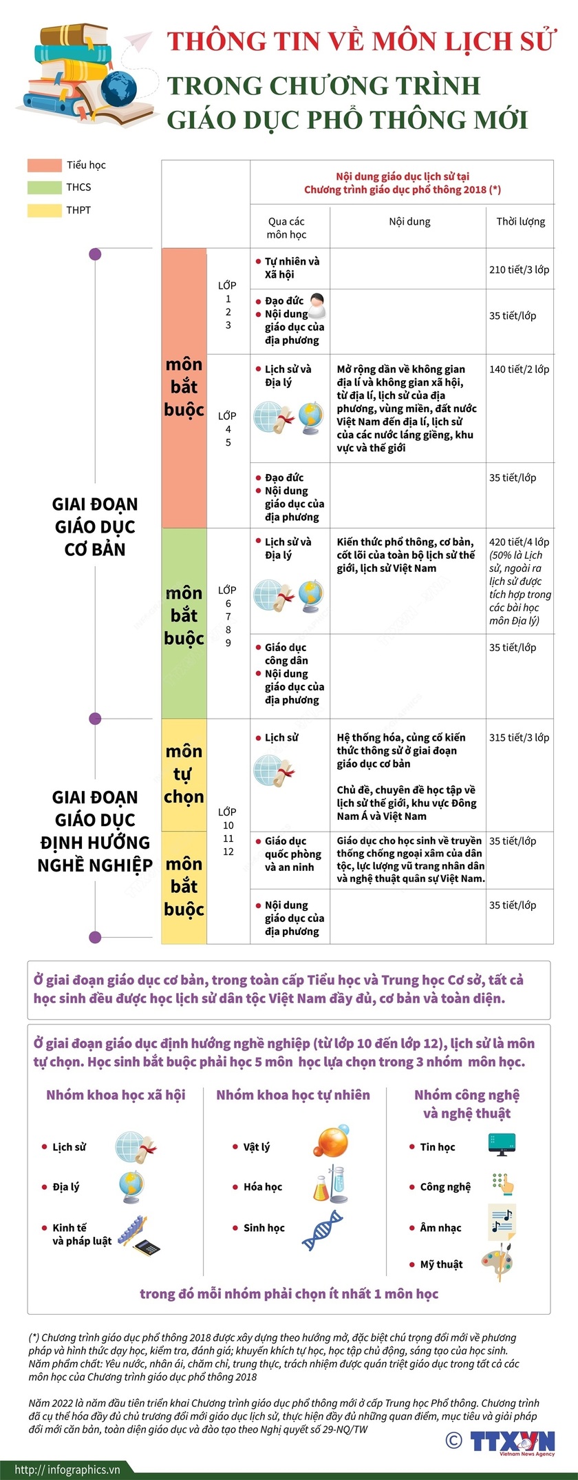 Học lịch sử ở bậc phổ thông trung học: Những góc nhìn - Ảnh 1.