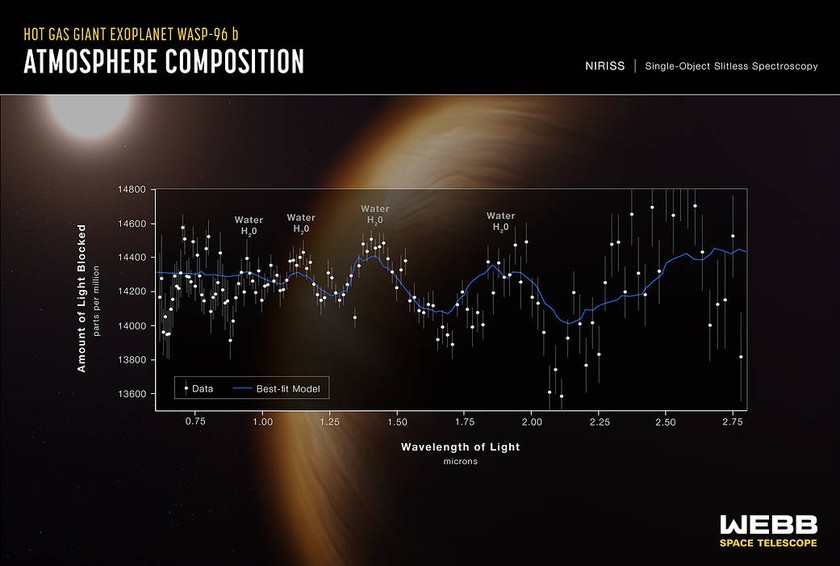 Chùm ảnh về vũ trụ đầu tiên từ siêu kính viễn vọng James Webb được NASA công bố - Ảnh 8.