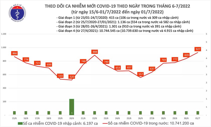 Dịch COVID-19 diễn biến khó lường, cần tiêm vaccine để củng cố miễn dịch - Ảnh 1.