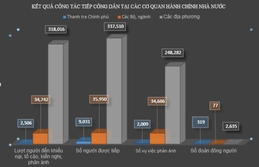 Thanh tra Chính phủ: Tăng cường thanh tra nhiều ngành, lĩnh vực, địa phương trong năm 2023 - Ảnh 2.