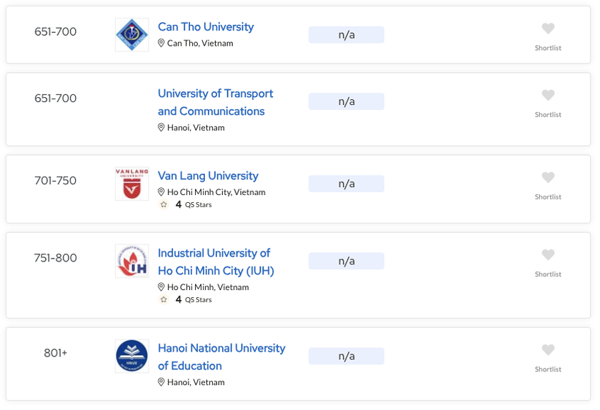 15 cơ sở giáo dục đại học của Việt Nam góp mặt trong bảng xếp hạng các cơ sở giáo dục đại học tốt nhất châu Á năm 2024.