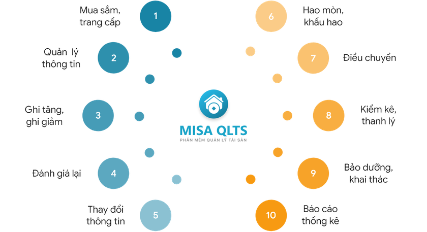 MISA QLTS là sản phẩm Make in Vietnam xuất sắc hạng mục Chính phủ số- Ảnh 2.
