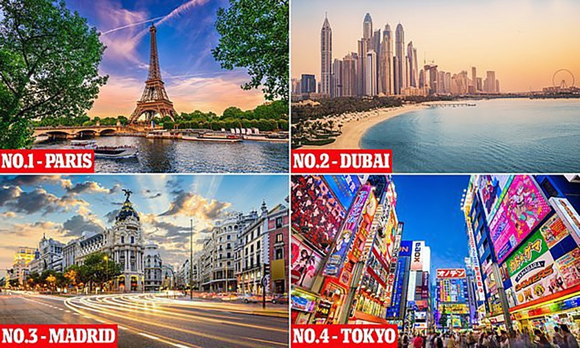 Hà Nội, thành phố Hồ Chí Minh được bình chọn vào "Top 100 thành phố hàng đầu thế giới năm 2023"- Ảnh 1.