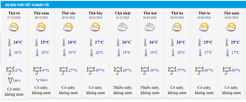 Thời tiết cả nước dịp nghỉ tết Dương lịch năm 2024- Ảnh 2.