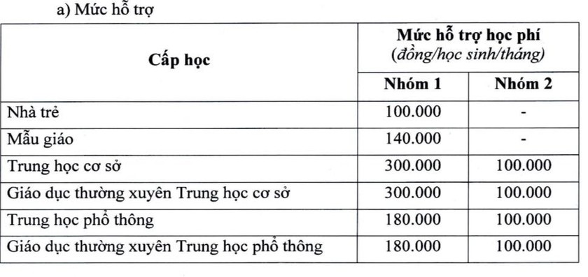 Thành phố Hồ Chí Minh đề xuất miễn học phí cho học sinh trung học cơ sở- Ảnh 1.
